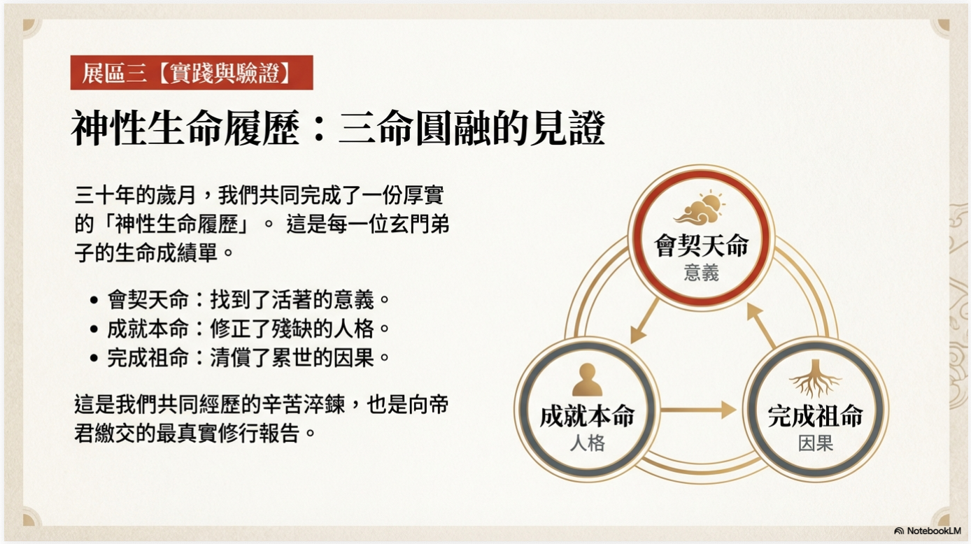 實踐與驗證—生命履歷的三十年成績單