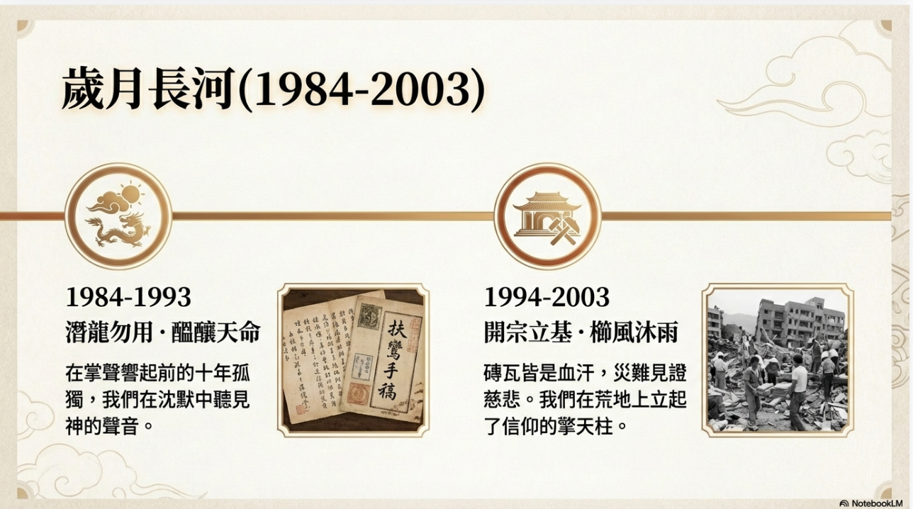 薪火相傳・歷史足跡—從荒蕪到聖殿，一部願力與汗水交織的史詩